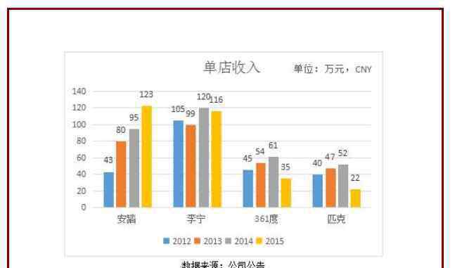 运动鞋行业 运动鞋行业投资状况如何，全民运动拉动了运动鞋行业