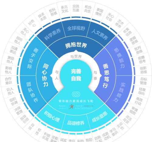 瞄准学科评估指挥棒 团聚力五育并举助力高校学科建设接受全面体检