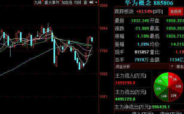 华为回应调公积金 华为回应调公积金是何原因，华为是怎么回应调公积金