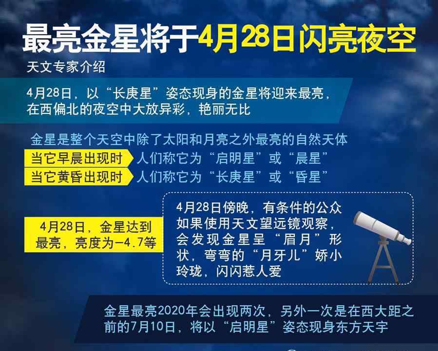 启明星2号 最亮金星将于28日闪亮夜空 “长庚星”大放异彩艳丽无比现身东方天宇