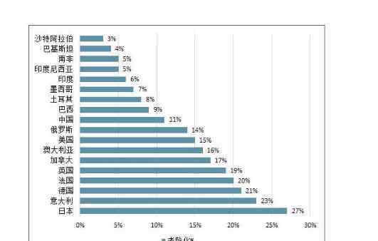 人口最多的国家排名 国家人口排名2019，国家人口最少的是哪些国家？