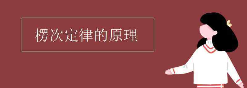 楞次定律 楞次定律的原理