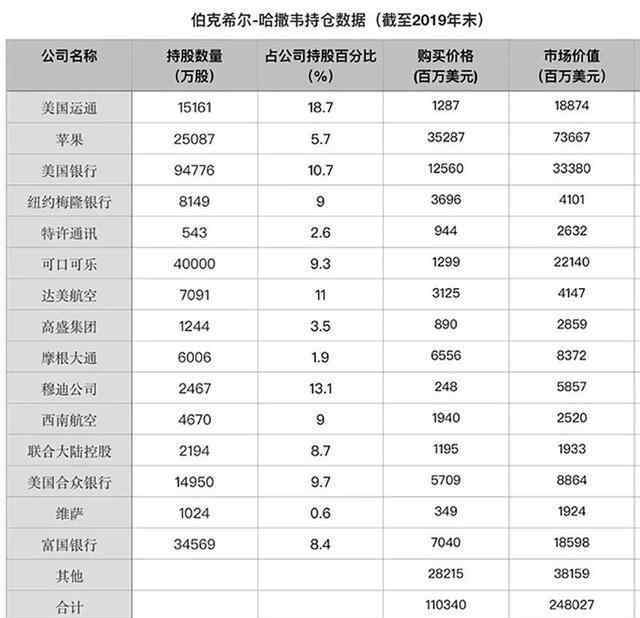 巴菲特股东公开信 【年度重磅】巴菲特致股东信 快来跟股神学学怎么赚钱