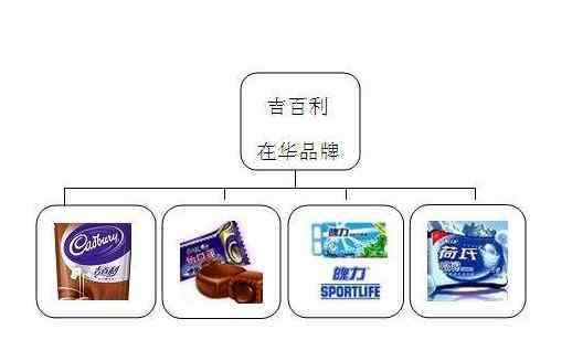吉百利 卡夫收购吉百利总结，卡夫为什么收购吉百利