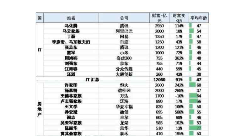 福布斯世界富豪榜 福布斯全球富豪榜是如何计算的呢？哪些富豪榜单更有影响力？