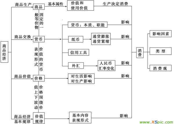 政治必修1知识框架完整 政治必修一第一单元知识结构图