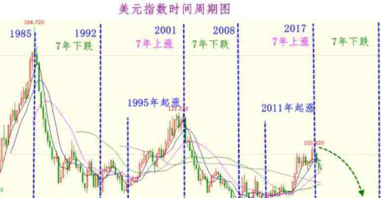 美元指数下跌 美元指数下跌带来哪些影响，影响美元指数的因素有哪些？