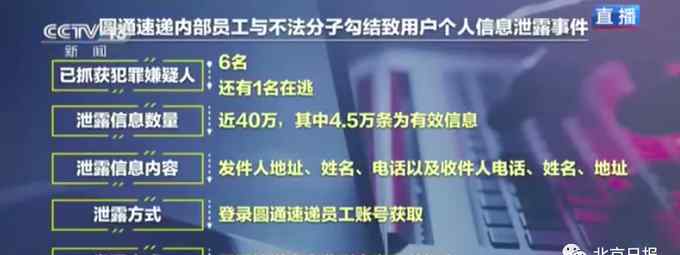 圆通速递被约谈并责令整改 此前因“内鬼”致40万条用户信息泄露