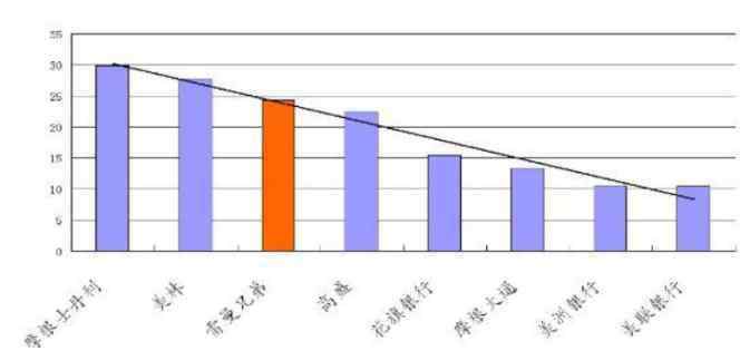 雷曼兄弟 雷曼兄弟破产原因，雷曼兄弟做什么的