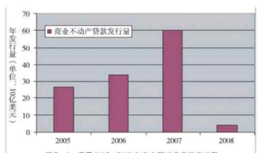 雷曼兄弟 雷曼兄弟破产原因，雷曼兄弟做什么的