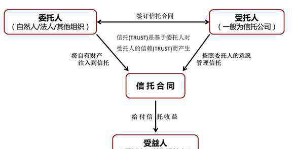 委托人与受托人 委托人与受托人的区别，委托人与受托人的关系怎么写