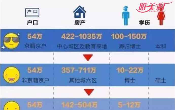 相亲价目表引热议 婚姻成了价目表 爱情已经要金钱来衡量？