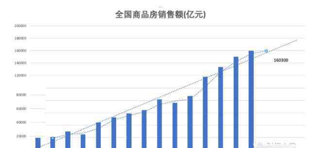 房地产破产 房地产破产企业数量，为什么有这么多房地产企业破产但是商品房不降价