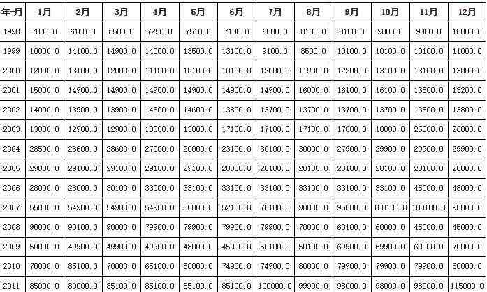 冬虫夏草市场规模 冬虫夏草产业链，我国冬虫夏草行业发展情况