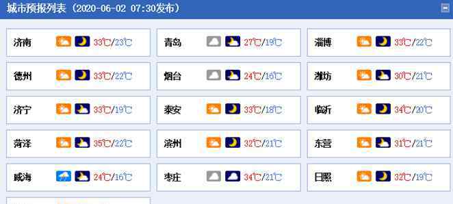 山东高温什么时候结束 高温重磅来袭！山东3日起中西部地区将迎来35℃以上的高温天气