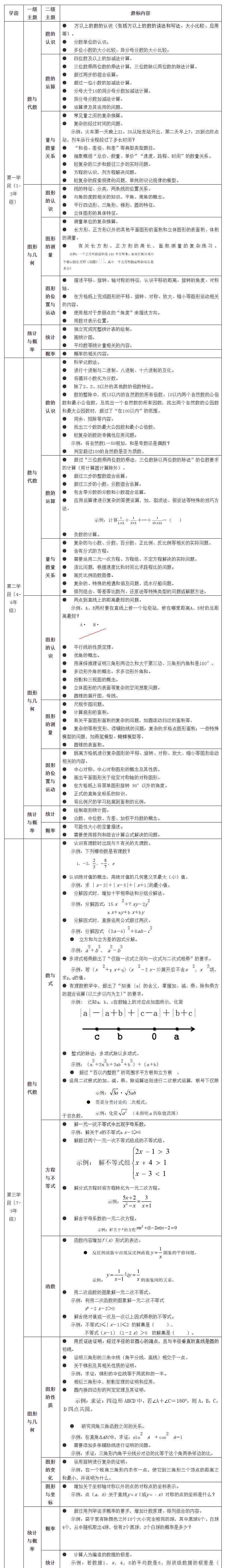 负面清单什么意思 教育部：禁止数理化使用繁难偏怪练习题 负面清单具体内容是什么