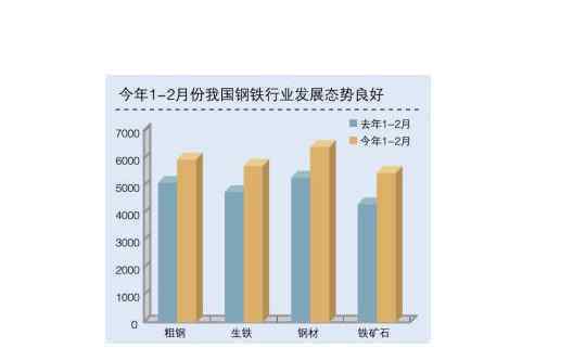 钢铁产能过剩 钢铁产能过剩情况，钢铁产能过剩的原因