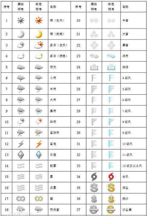 天气符号 3个弯弯是什么天气符号天气预报