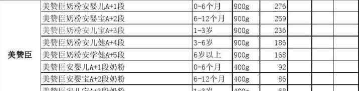 美赞臣奶粉最新价格 美赞臣奶粉涨价， 美赞臣奶粉是哪个国家生产的