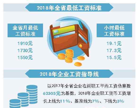 山东提高工资标准 山东提高工资标准 这是山东省连续9年调整最低工资标准