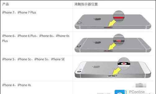 手机黑屏解决方法 iPhone8手机黑屏怎么办 iPhone8手机黑屏解决方法