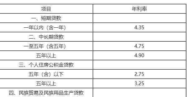 2019农业银行房贷利率 农业银行贷款利率表2019最新版，农业银行贷款利率表2018对比分析