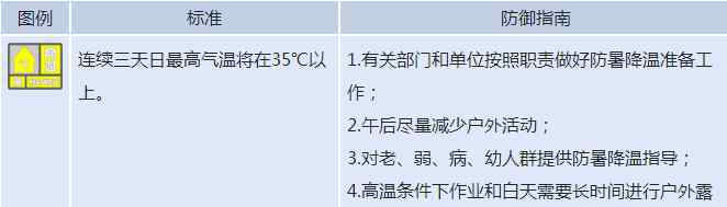 37度以上是什么预警 山东继续发布高温黄色预警：多地最高温达37度以上