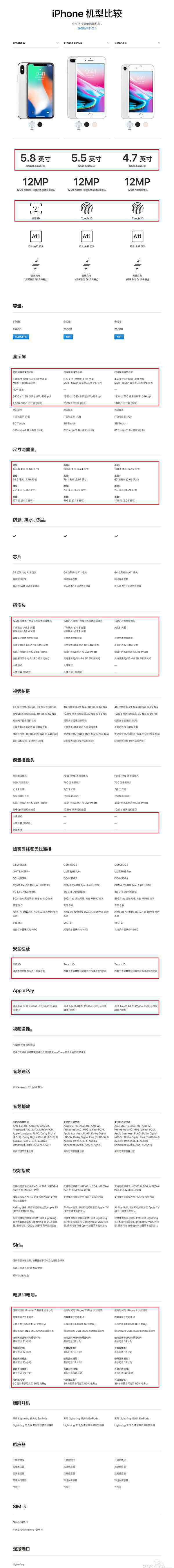 ipone8 买iPhone8还是iPhoneX？一张图告诉你所有区别
