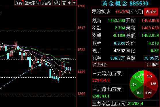 现货白银如何操作 黄金现货白银新手操作介绍，环境现货白银这样来能极大的缩小风险