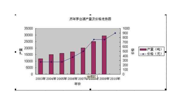 2019飞天茅台最新价格 茅台特供酒价格，2020年飞天茅台涨价