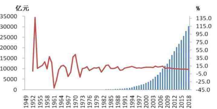 中国经济总量 中国2018年gdp总量是多少，近年来gdp总量的变化趋势如何？