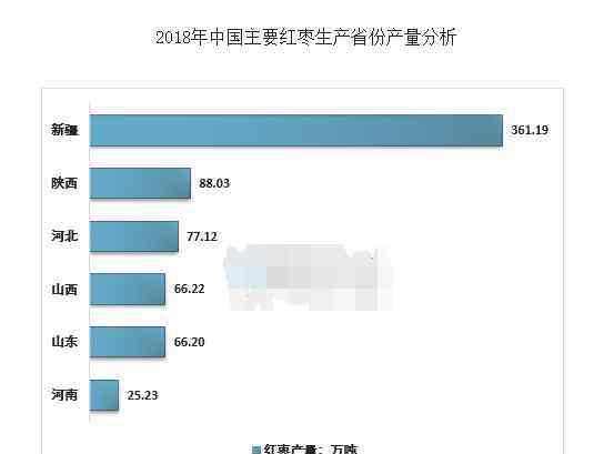 枣加工 红枣深加工产品，红枣加工中存在的问题