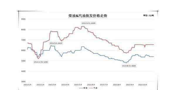 国际天然气价格 影响国际天然气价格变化的因素有哪些，天然气主要输出国是哪几个？