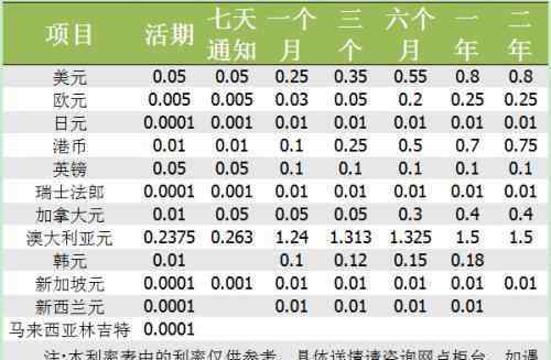 定期存款的种类 活期存款有什么特点和类型？活期存款与定期存款的区别