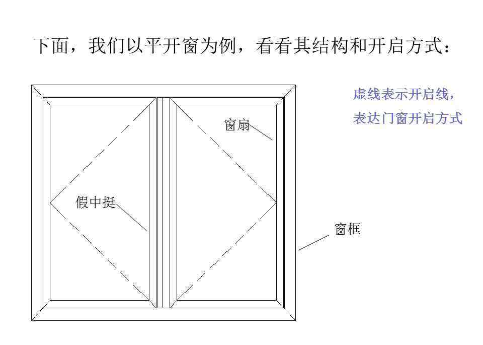 制作门窗 非常全面铝合金门窗制作教程，学起来吧！！！