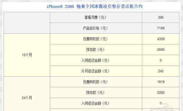 联通冰激凌套餐流量有上限吗 iPhone8联通冰激凌套餐上线 无限流量任性用