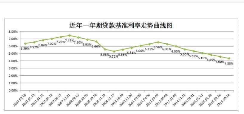 放松银根 放松银根和银根紧缩是什么意思以及有什么区别，为何要放松银根