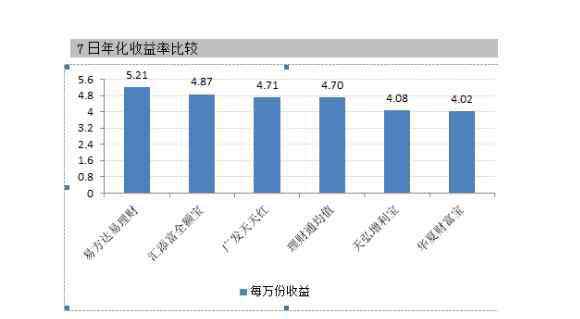 净值增长率 净值增长率的计算公式，净值增长率和年化收益率的区别