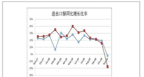 国际金融危机 国际金融危机的影响简述，国际金融危机造成的“蝴蝶效应”