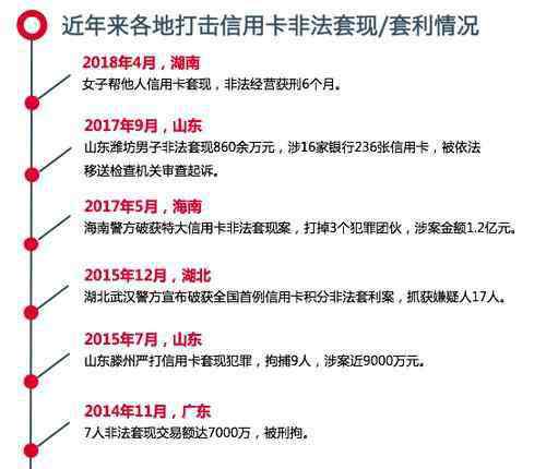 信用卡翻倍套现 信用卡翻倍套现怎么做？信用卡套现的几种类型