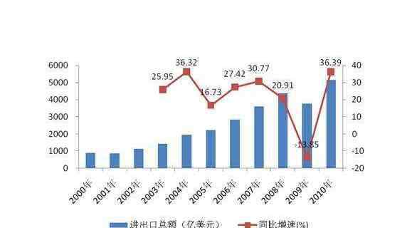 世贸组织的基本原则 WTO九大基本原则是哪九则？WTO九大基本原则介绍