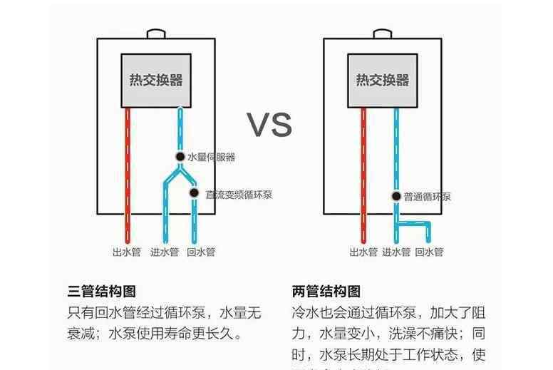 零冷水热水器实不实用 能率：选择零冷水热水器时，注意过这些细节吗？