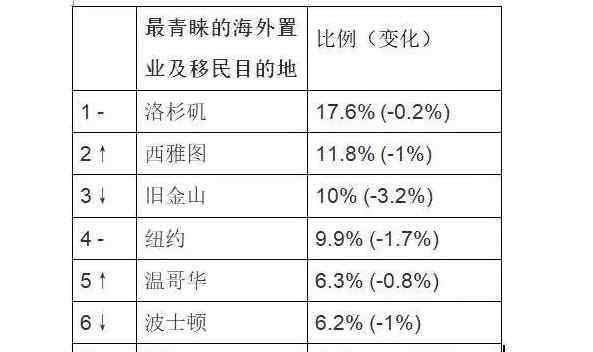 中国房价称霸全球 为什么说中国房价称霸全球，中国房价的未来趋势