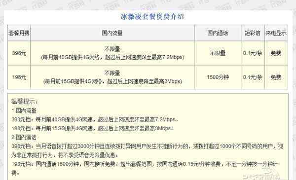 联通冰激凌套餐流量有上限吗 iPhone8联通冰激凌套餐上线 无限流量任性用