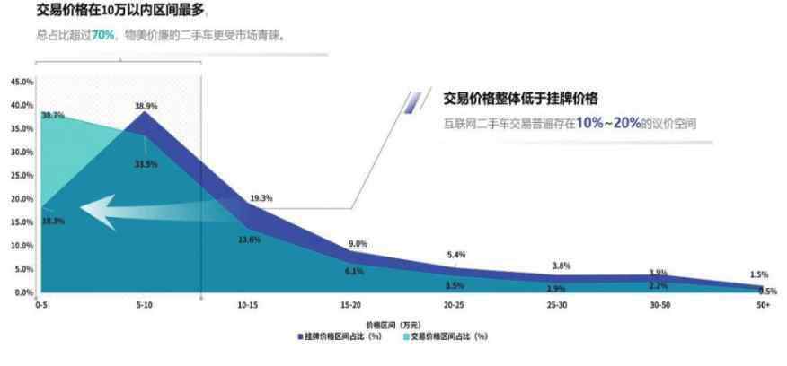 汽车保值率 汽车保值率排行，十大贬值车型是哪些