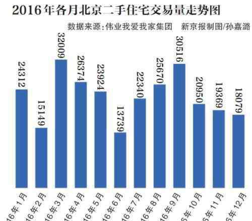 北京买房新政策 北京二手房新政规定了什么？外地人要怎么在北京买房？