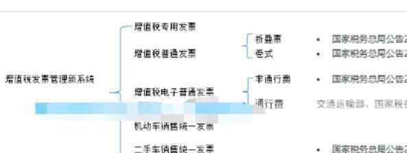 通用定额发票真伪查询 四川通用定额发票查询网上如何查询，四川通用定额发票有效期是几年