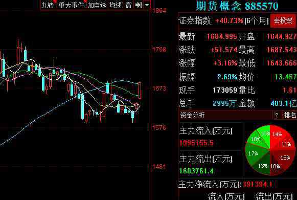 长江期货网 长江期货网新人碰见的问题都有哪些？长江期货网开户审核需要多长时间