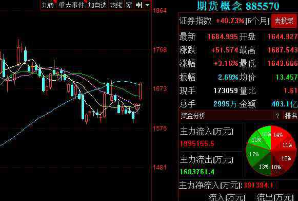 长江期货网 长江期货网新人碰见的问题都有哪些？长江期货网开户审核需要多长时间