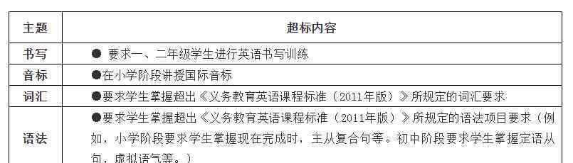 负面清单什么意思 教育部：禁止数理化使用繁难偏怪练习题 负面清单具体内容是什么